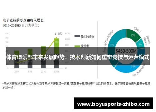 体育俱乐部未来发展趋势：技术创新如何重塑竞技与运营模式