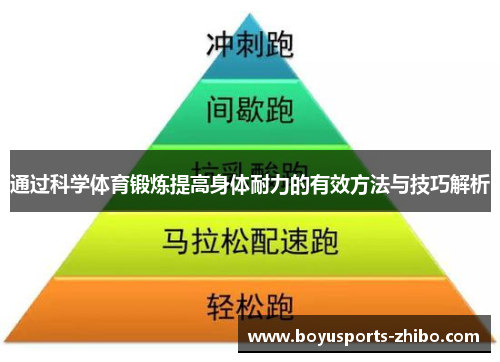 通过科学体育锻炼提高身体耐力的有效方法与技巧解析