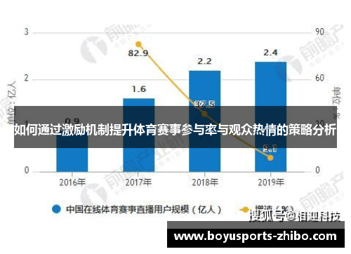 如何通过激励机制提升体育赛事参与率与观众热情的策略分析