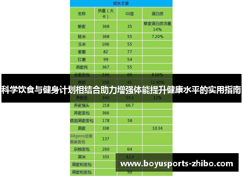 科学饮食与健身计划相结合助力增强体能提升健康水平的实用指南